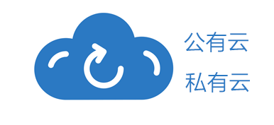 进项发票、进项发票管理、供应商发票、供应商发票管理、发票查验、发票签收、异常发票、红冲发票、发票查验、发票签收、发票重复、进项发票勾选、企业票池、电子发票文档保存、异常发票监控